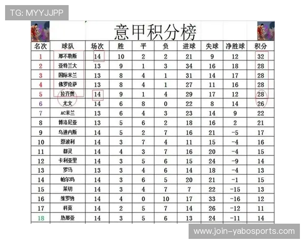 意甲最新战报：各队积分榜变动与关键球员表现解析