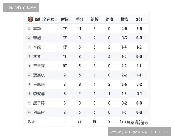 广东超级联赛助攻榜最新数据与球员表现深度分析 广东超级联赛助攻榜最新数据与球员表现深度分析